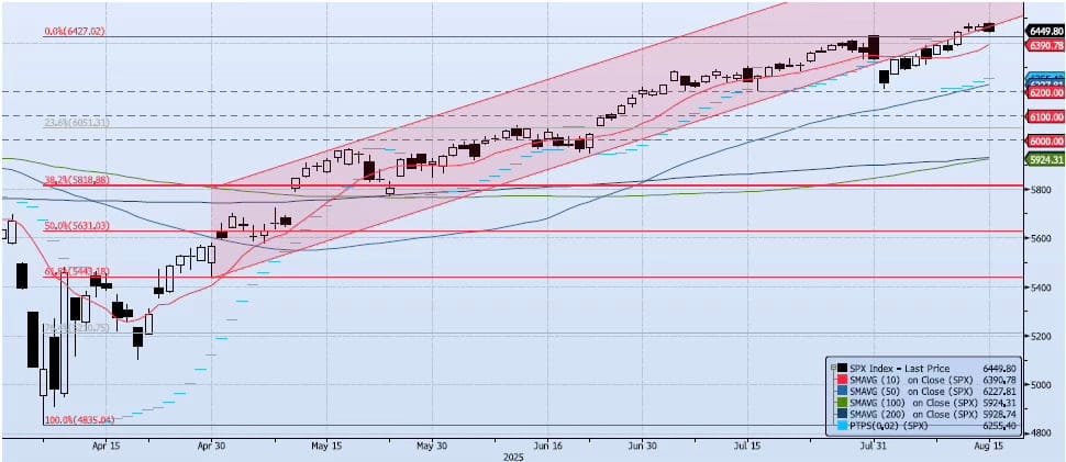 Monday, August 18th, 2025