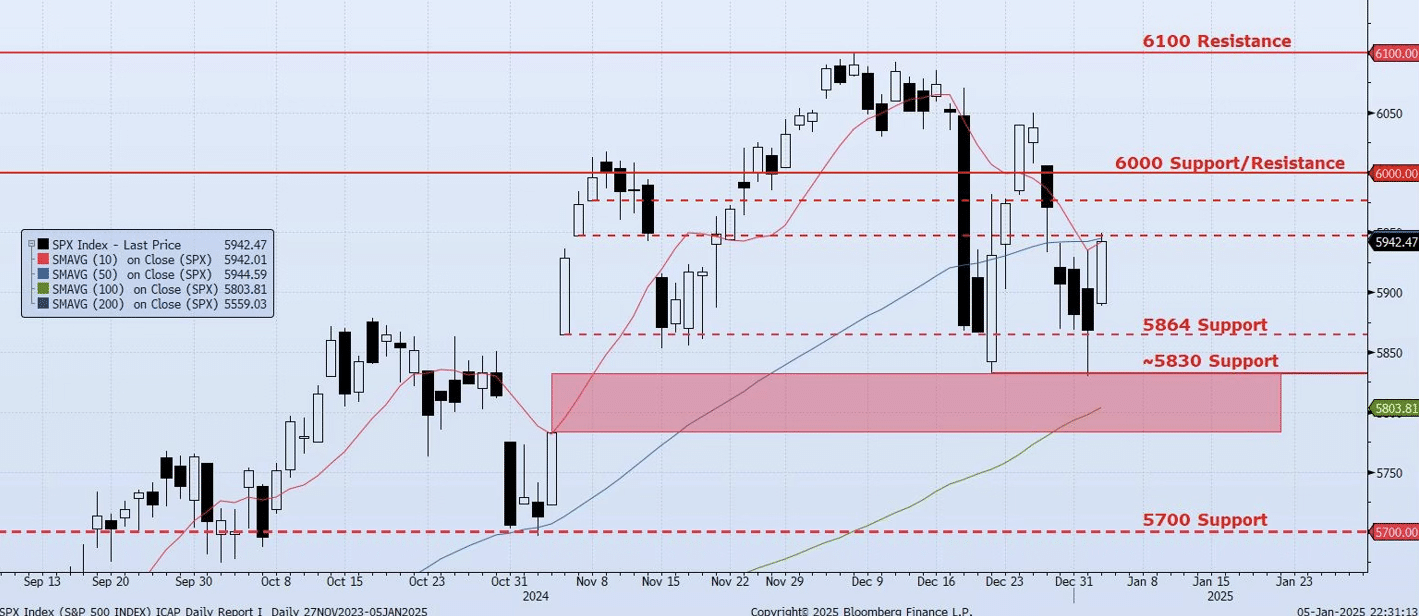 Monday, January 6th, 2025