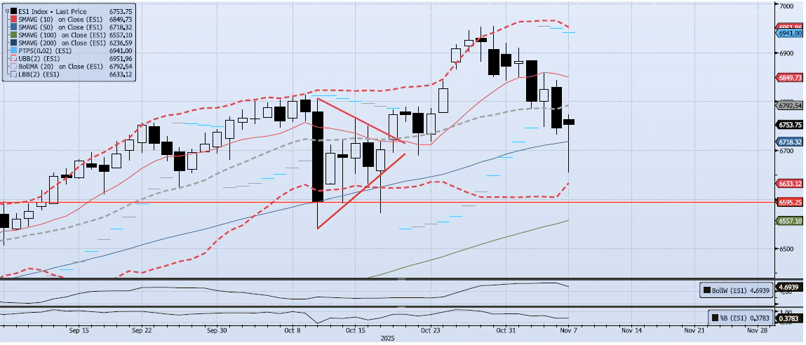 Monday, November 10th, 2025