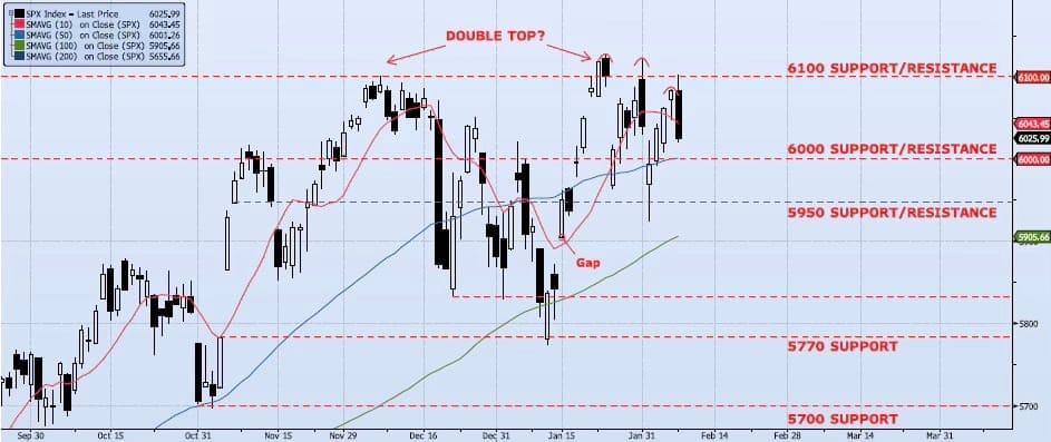 Monday, February 10th, 2025