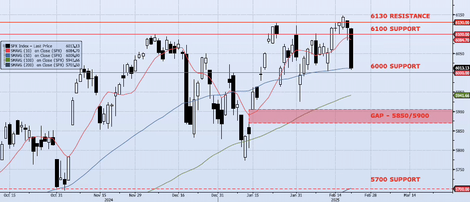Monday, February 24th, 2025