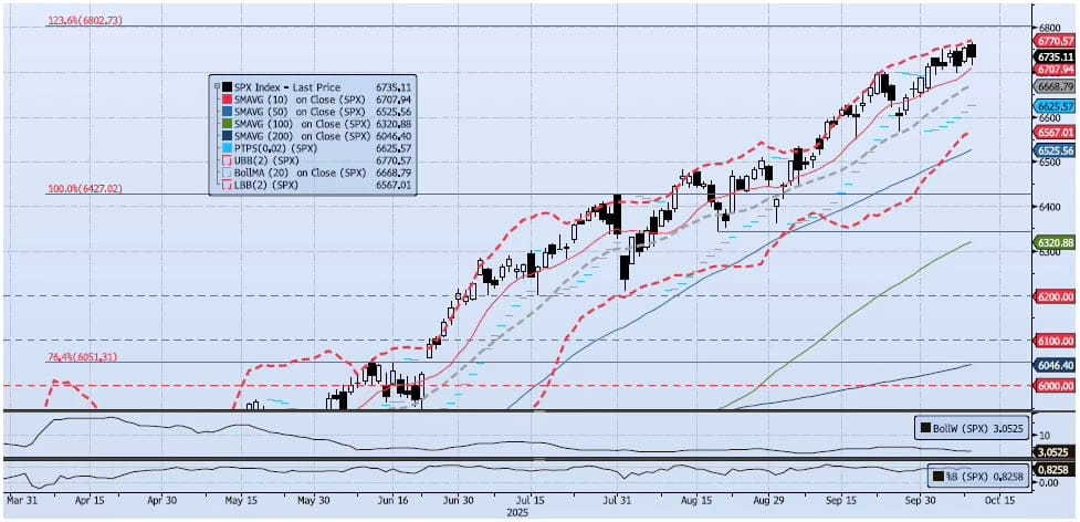 Friday, October 10th, 2025