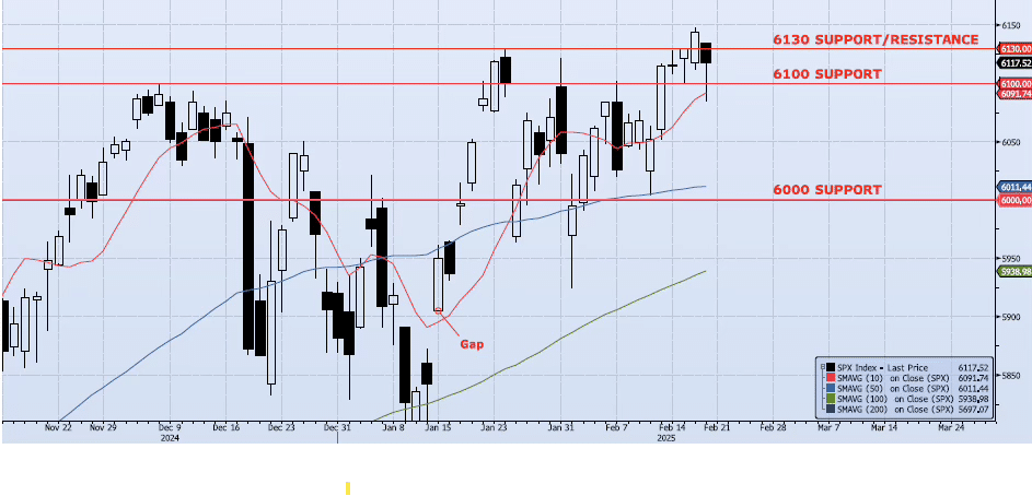 Friday, February 21st, 2025