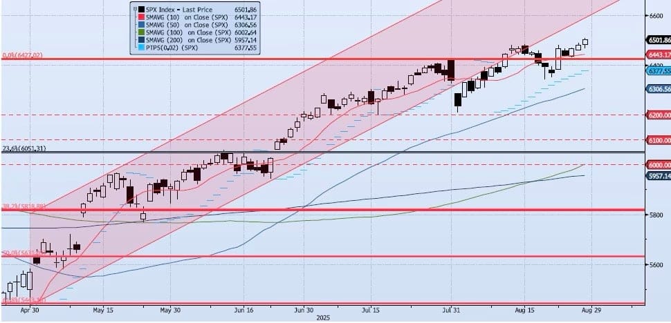 Friday, August 29th, 2025