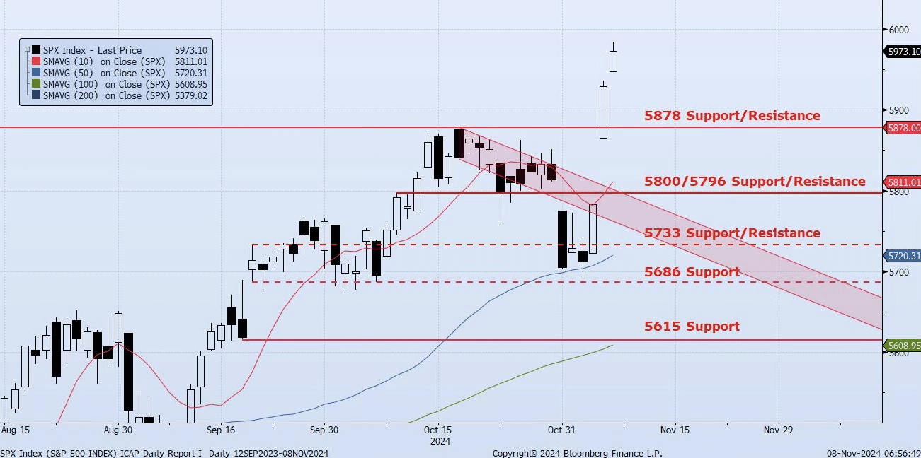 Friday, November 8th, 2024