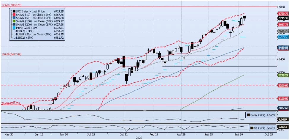 Friday, October 3rd, 2025