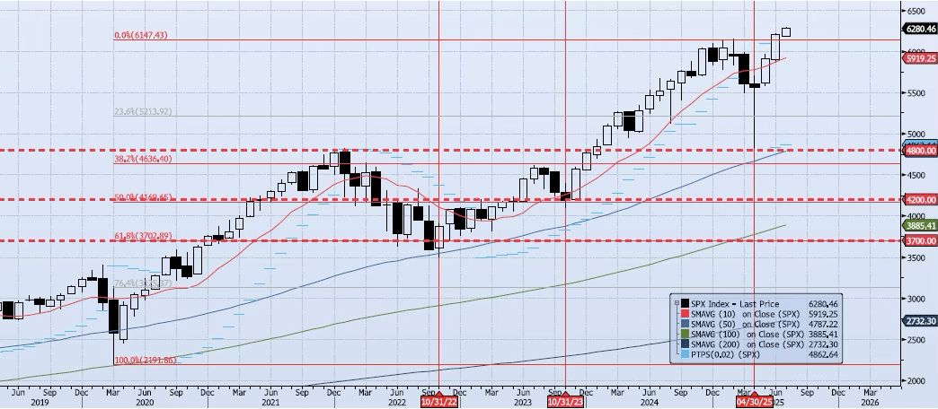 Friday, July 11th, 2025