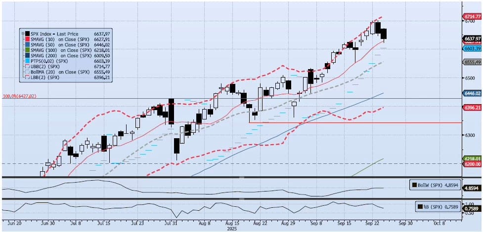 Thursday, September 25th, 2025