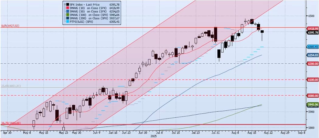 Thursday, August 21st, 2025