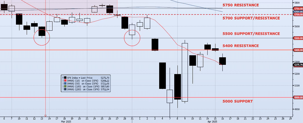 Thursday, April 17th, 2025