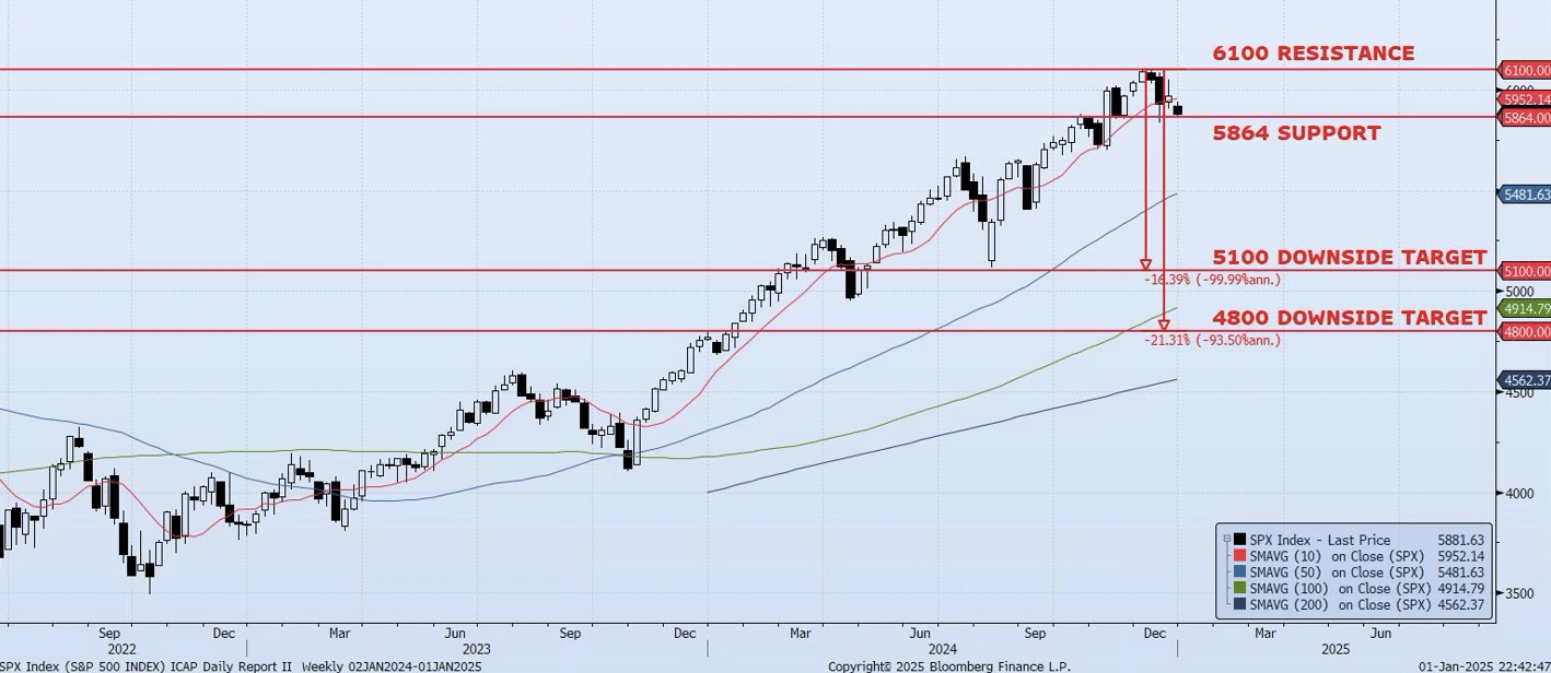 Thursday, January 2nd, 2025