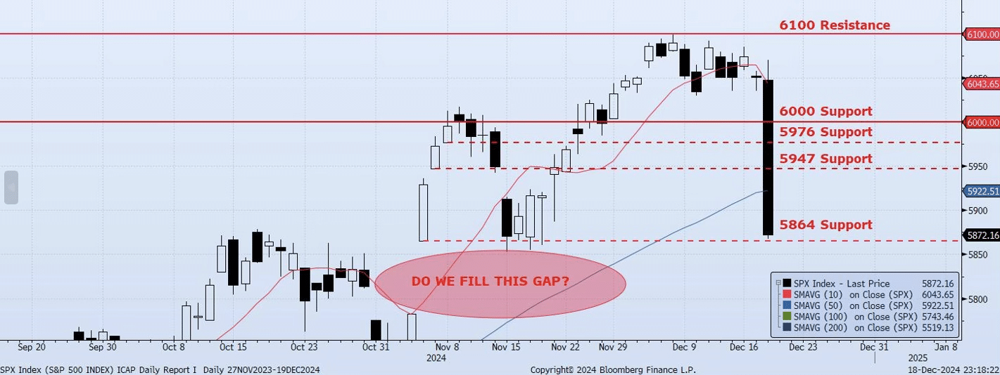 Thursday, December 19th, 2024