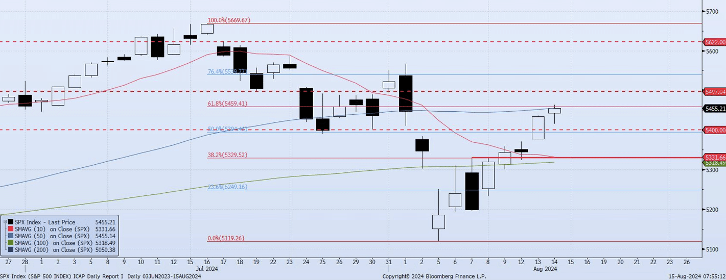 Thursday, August 15th, 2024