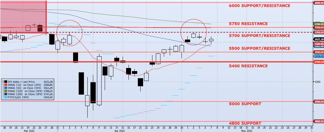 Thursday, May 8th, 2025