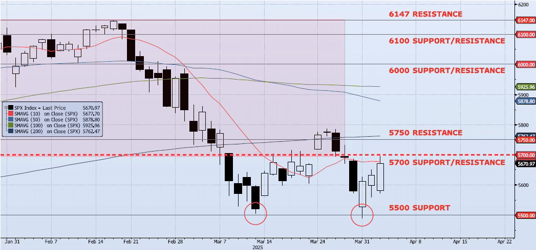 Thursday, April 3rd, 2025