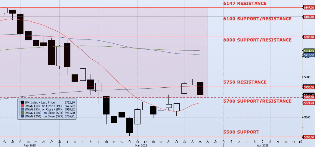Thursday, March 27th, 2025