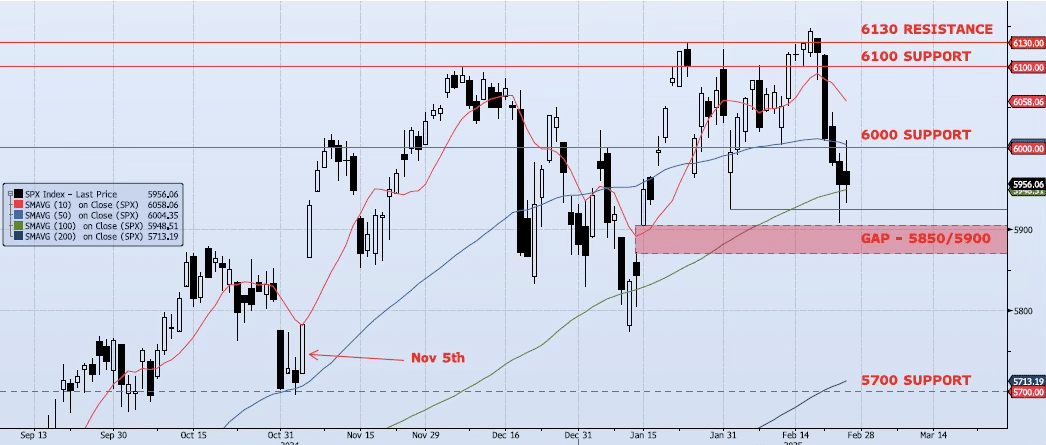 Thursday, February 27th, 2025