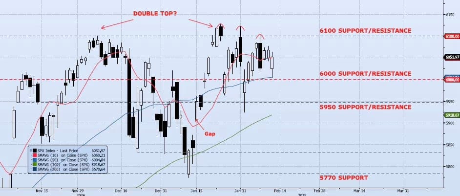 Thursday, February 13th, 2025