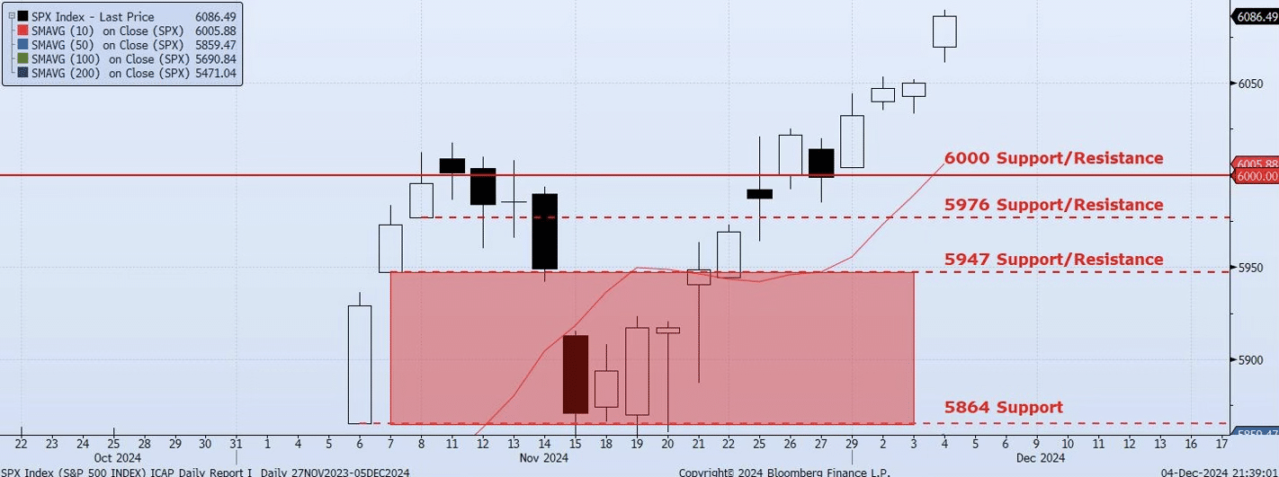 Thursday, December 5th, 2024