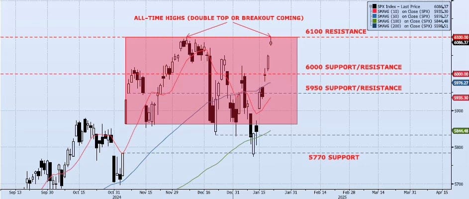 Thursday, January 23rd, 2025