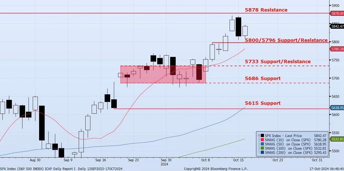 Thursday, October 17th, 2024