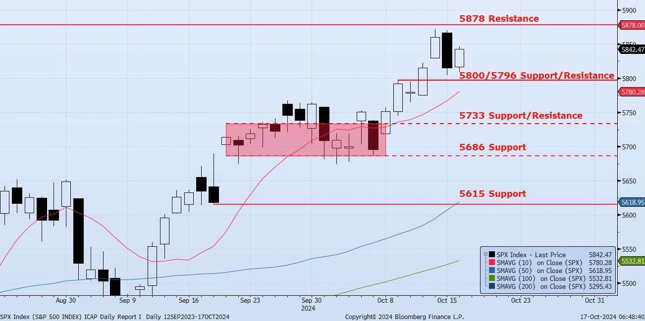 Friday, October 18th, 2024