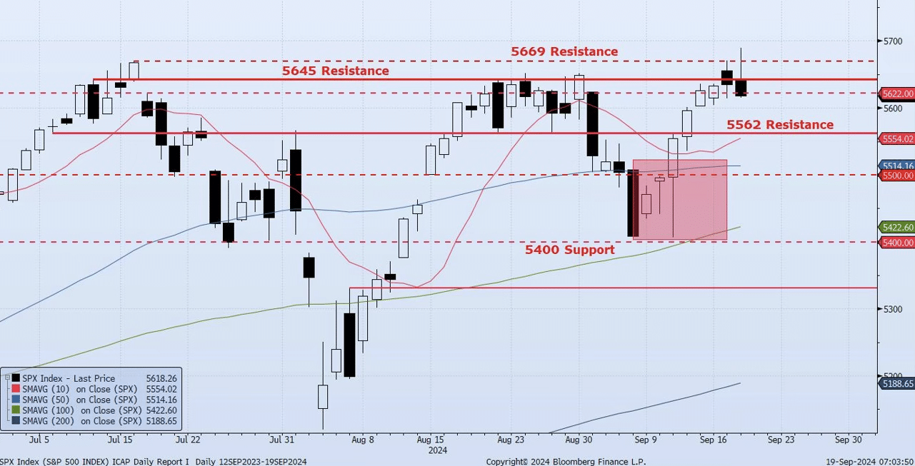 Thursday, September 19th, 2024