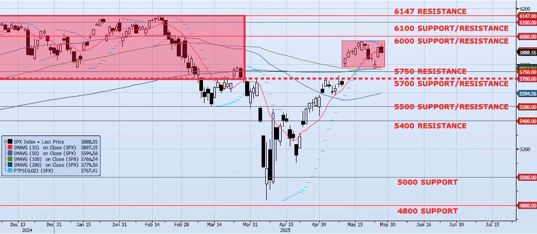 Thursday, May 29th, 2025