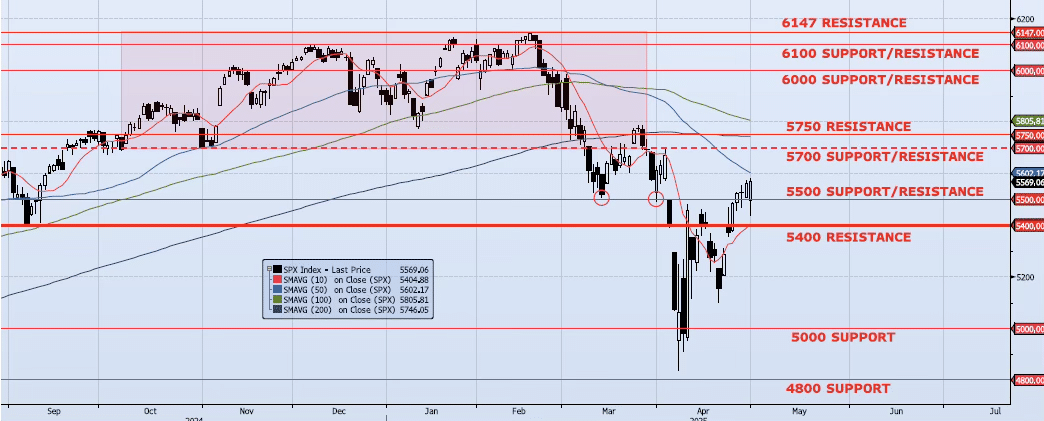 Thursday, May 1st, 2025