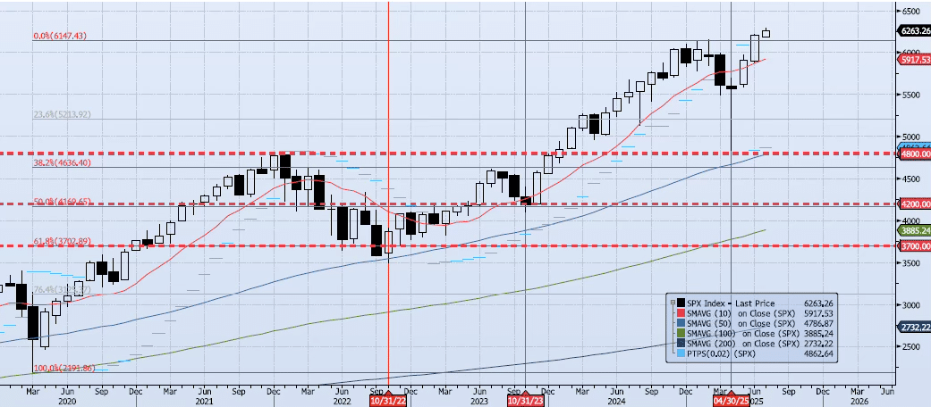 Thursday, July 10th, 2025