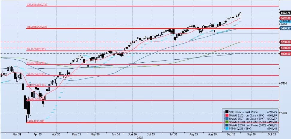 Tuesday, September 23rd, 2025