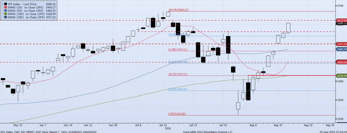 Tuesday, August 20th, 2024