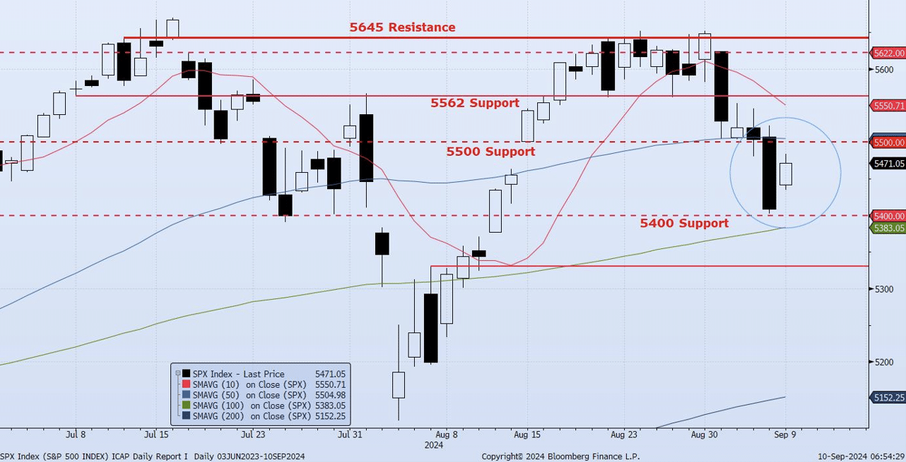 Tuesday, September 10th, 2024