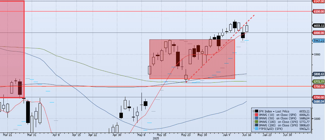 Tuesday, June 17th, 2025