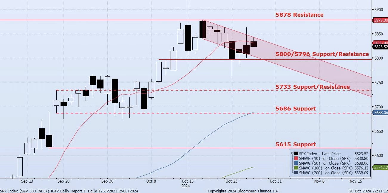 Tuesday, October 29th, 2024