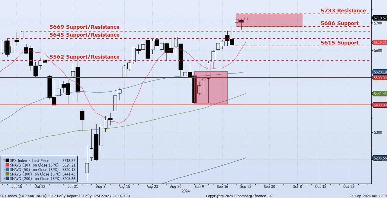 Tuesday, September 24th, 2024