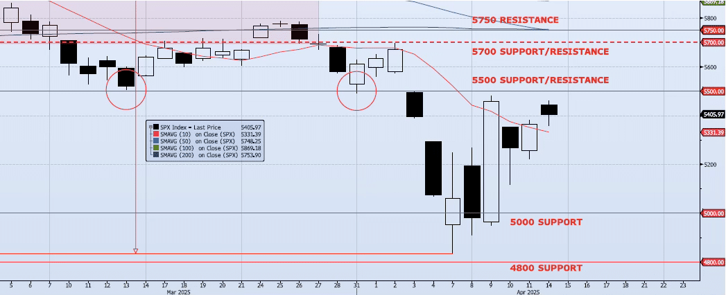 Tuesday, April 15th, 2025
