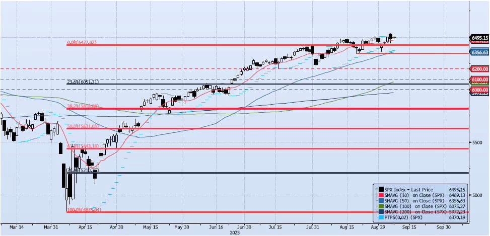 Tuesday, September 9th, 2025