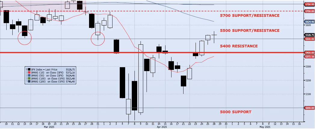 Tuesday, April 29th, 2025