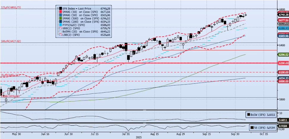 Tuesday, October 7th, 2025