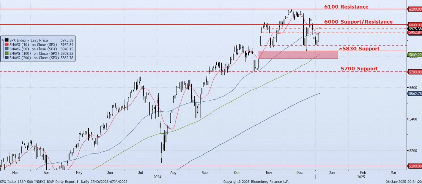 Tuesday, January 7th, 2025