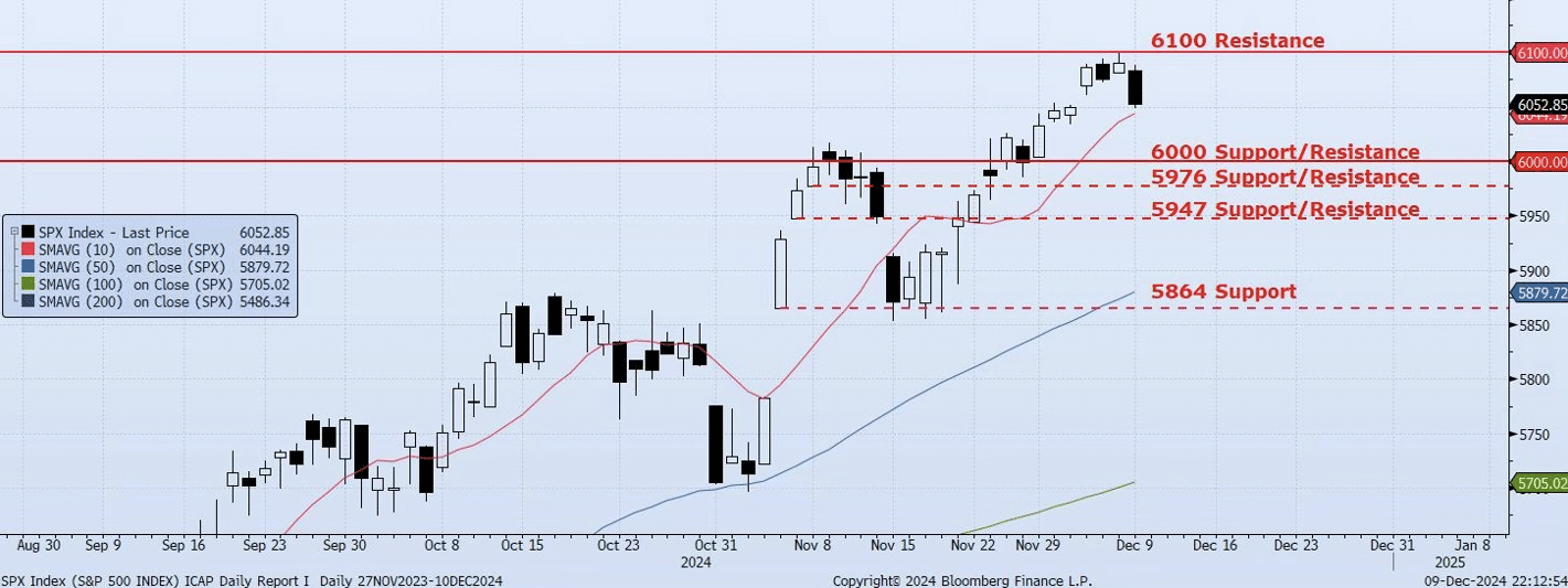 Tuesday, December 10th, 2024