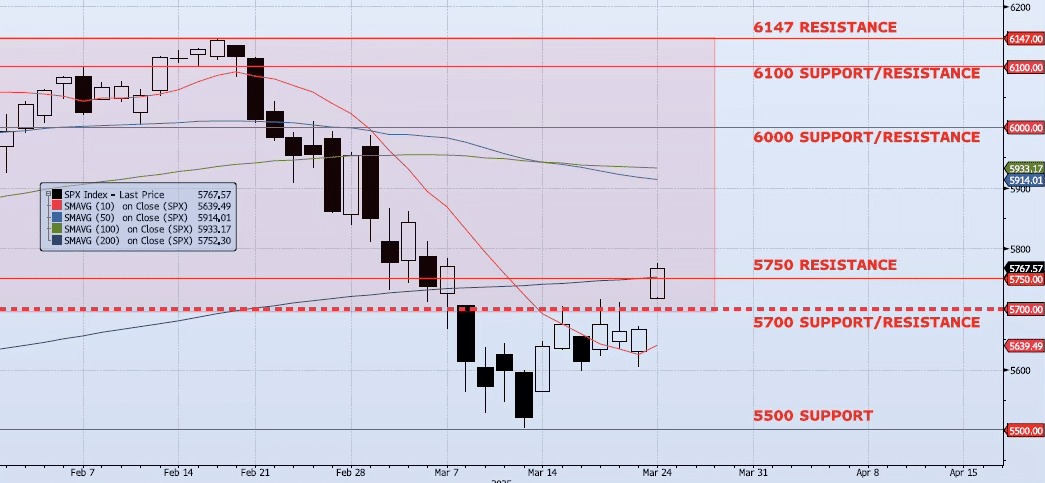 Tuesday, March 25th, 2025