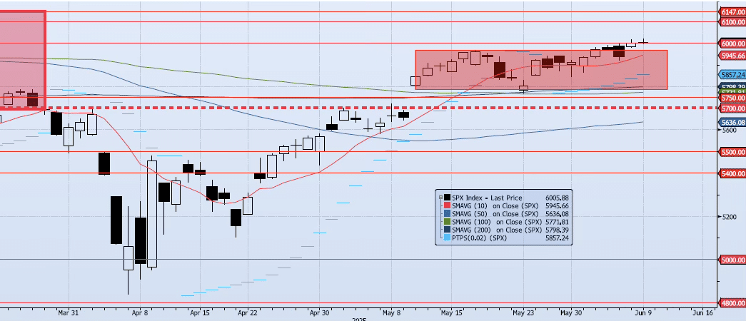 Tuesday, June 10th, 2025