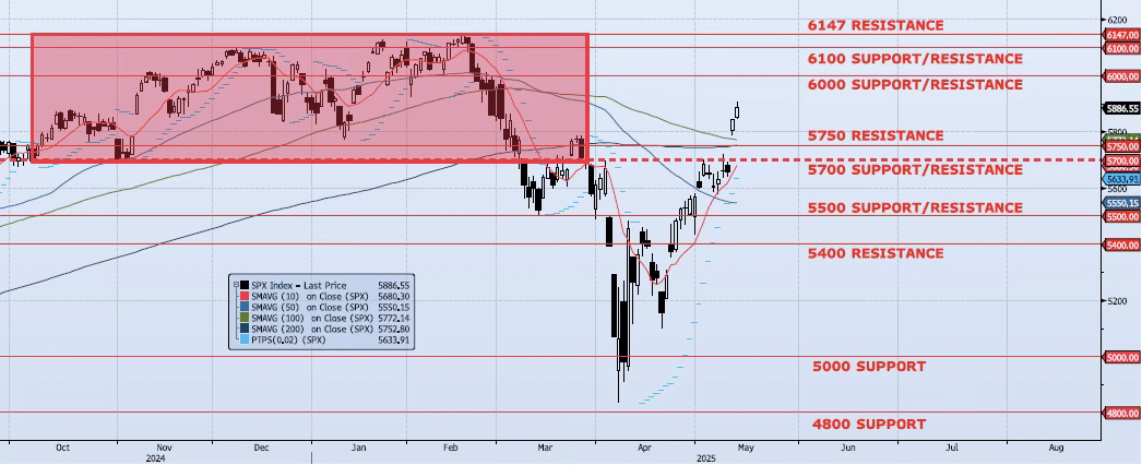 Wednesday, May 14th, 2025