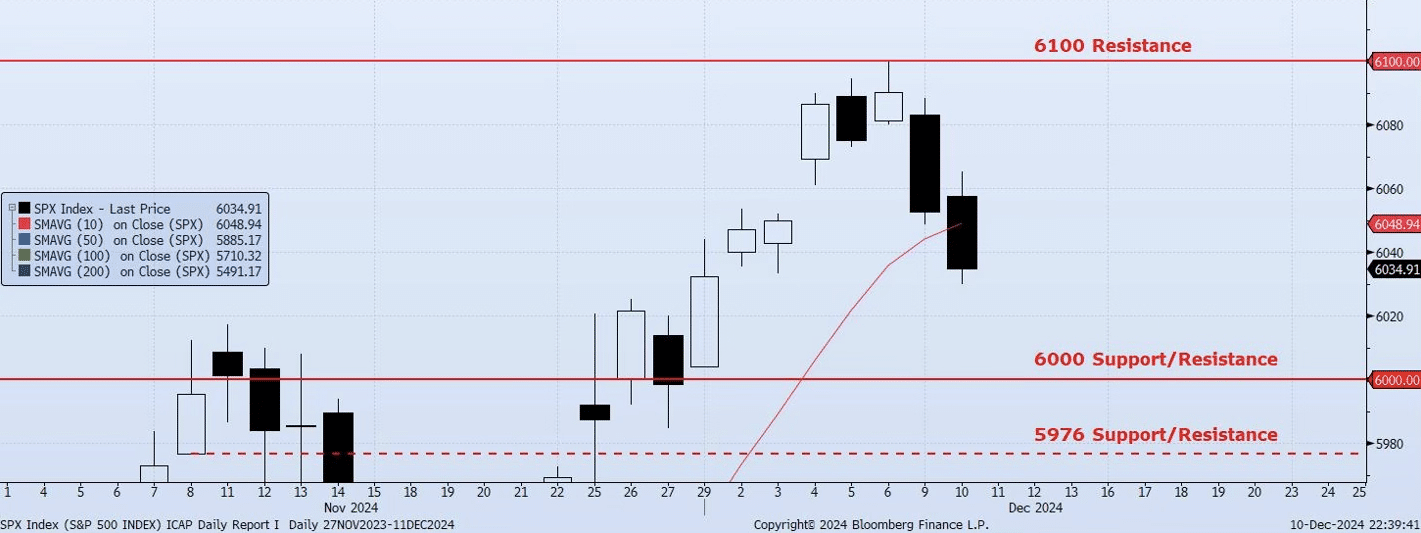 Wednesday, December 11th, 2024