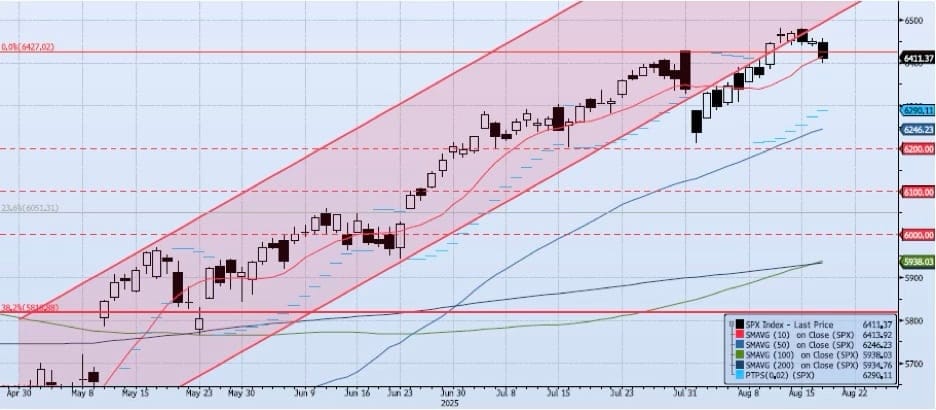Wednesday, August 20th, 2025