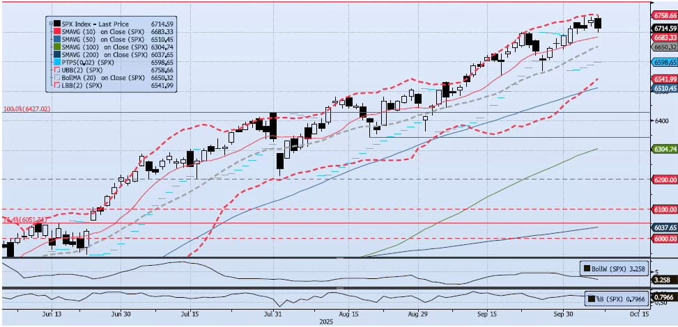 Wednesday, October 8th, 2025