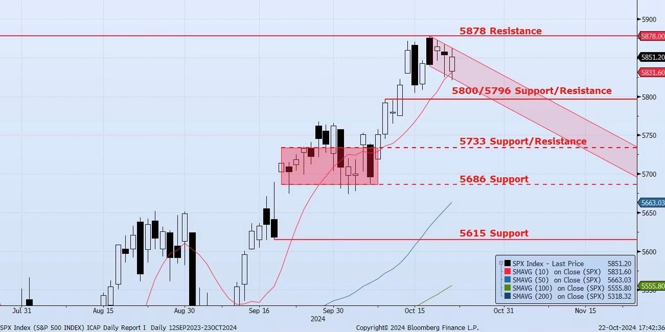 Wednesday, October 23rd, 2024