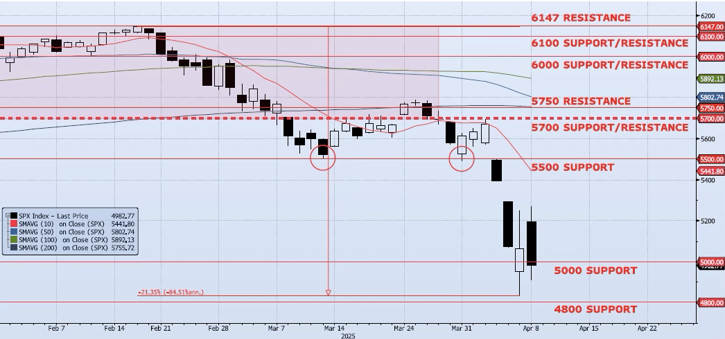 Wednesday, April 9th, 2025